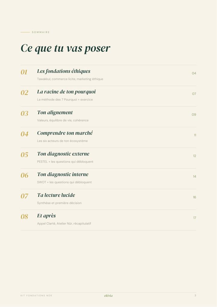 Sommaire du Kit Fondations Nūr
